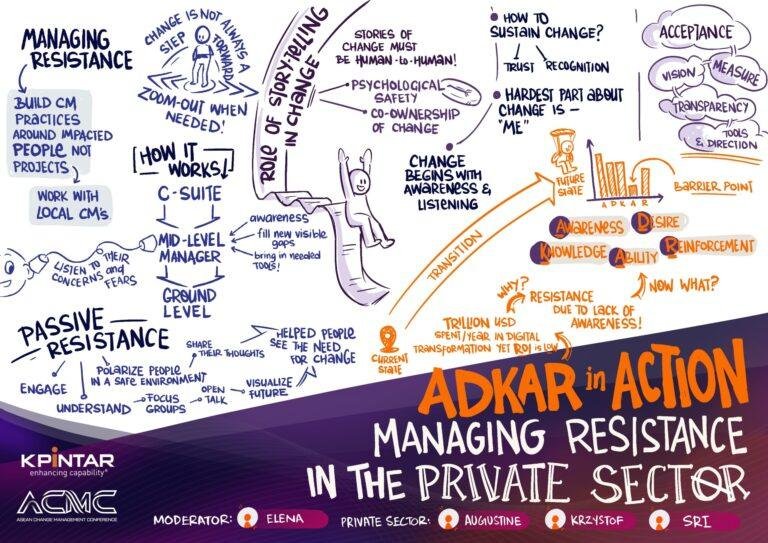 7b Private Sector